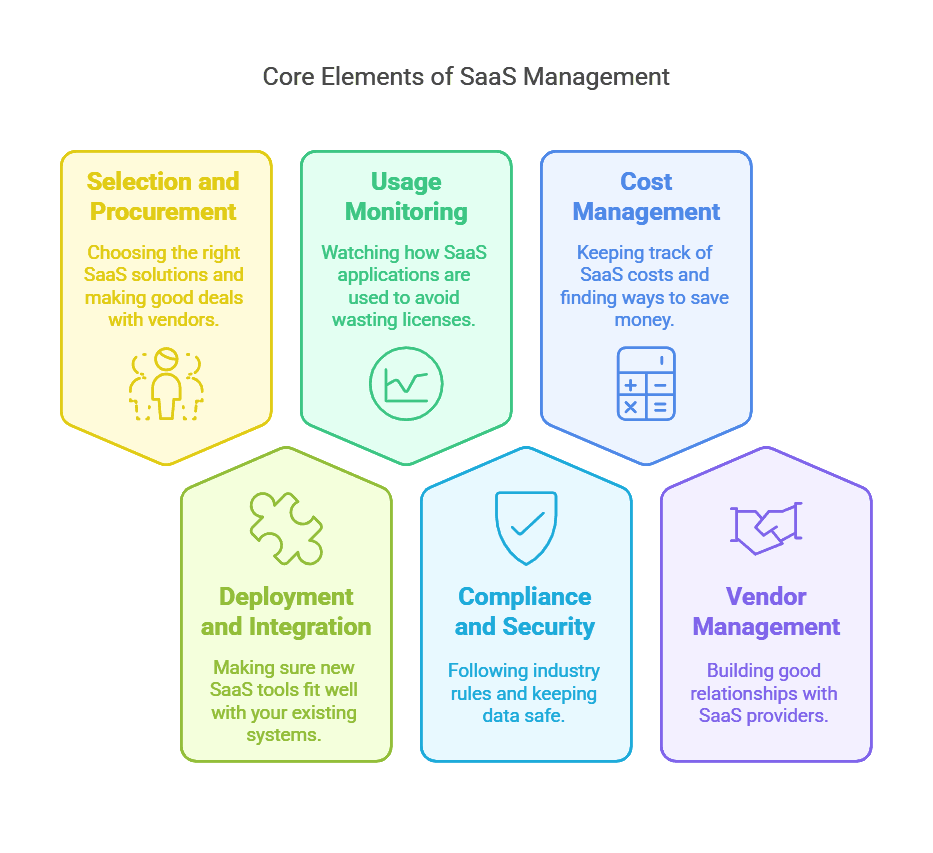 Core Elements - visual selection.png